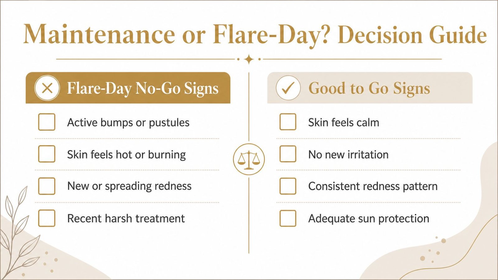 A decision guide for skin care, contrasting signs of active skin flares with signs of healthy skin.